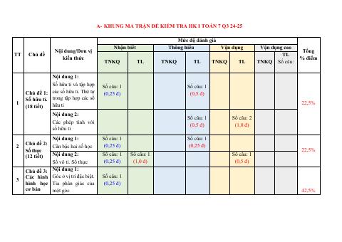 Đề thi Học kì 1 Toán 7 năm 2024-2025 Phòng GD&ĐT Quận 3 (TP Hồ Chí Minh)